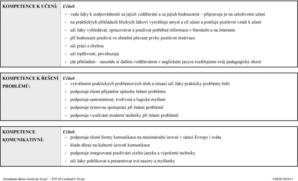 motivace - učí práci s chybou - učí trpělivosti, povzbuzuje - jde příkladem neustále si dalším vzděláváním v anglickém jazyce rozšiřujeme svůj pedagogický obzor KOMPETENCE K ŘEŠENÍ PROBLÉMŮ: Učitel: