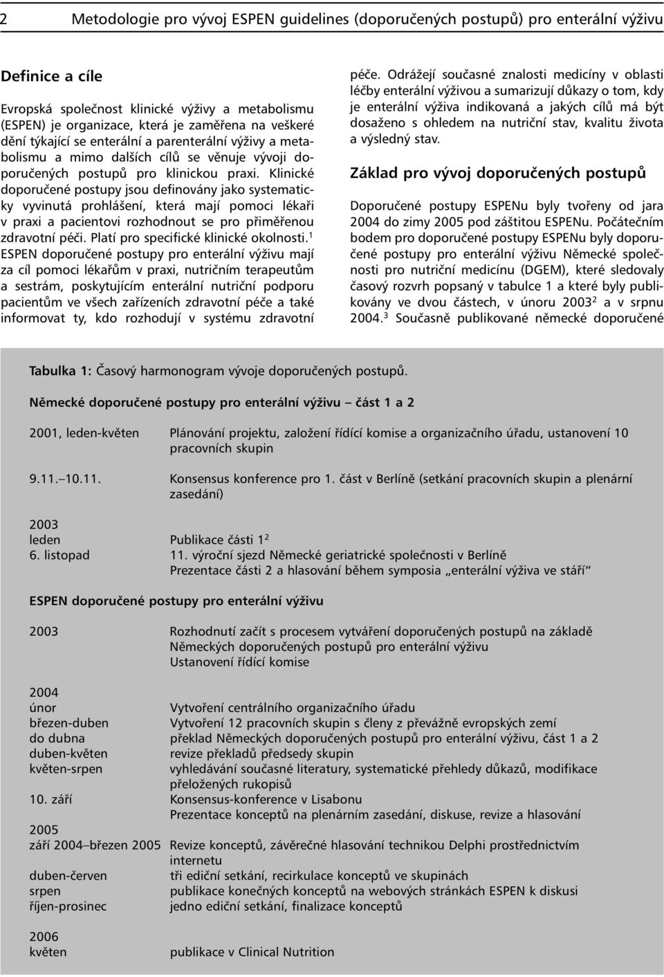 Klinické doporučené postupy jsou definovány jako systematicky vyvinutá prohlášení, která mají pomoci lékaři v praxi a pacientovi rozhodnout se pro přiměřenou zdravotní péči.