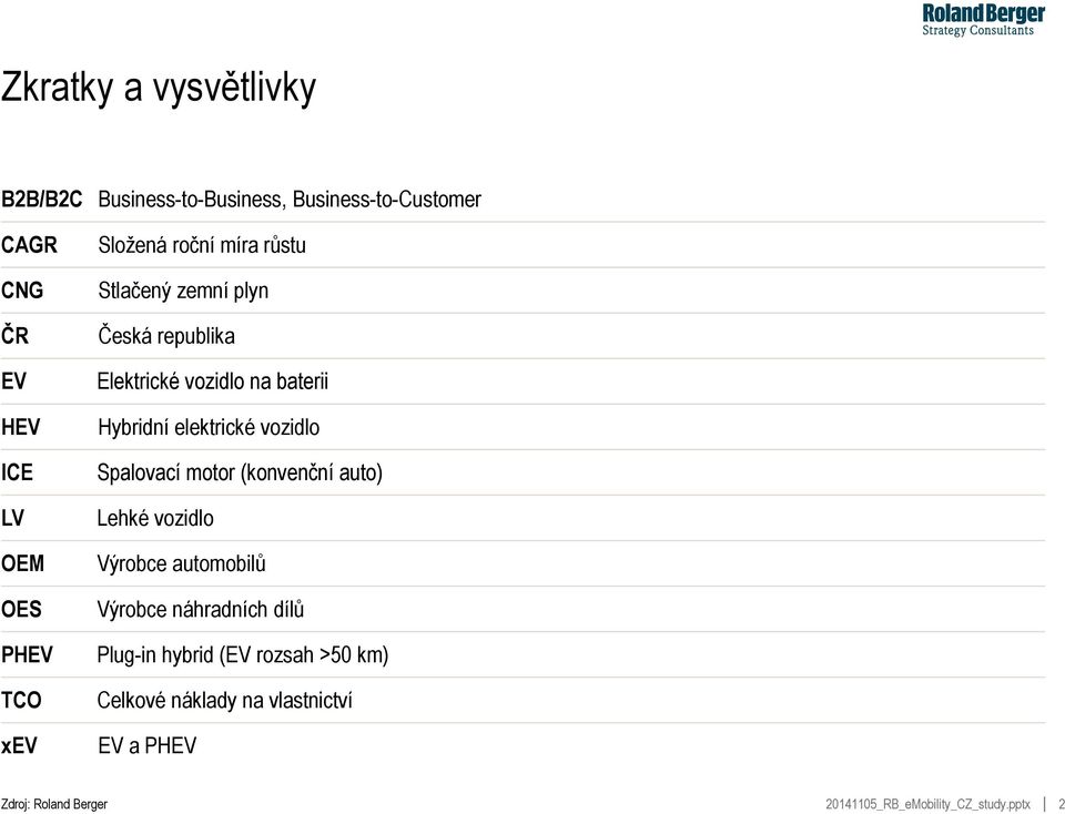 na baterii Hybridní elektrické vozidlo Spalovací motor (konvenční auto) Lehké vozidlo Výrobce