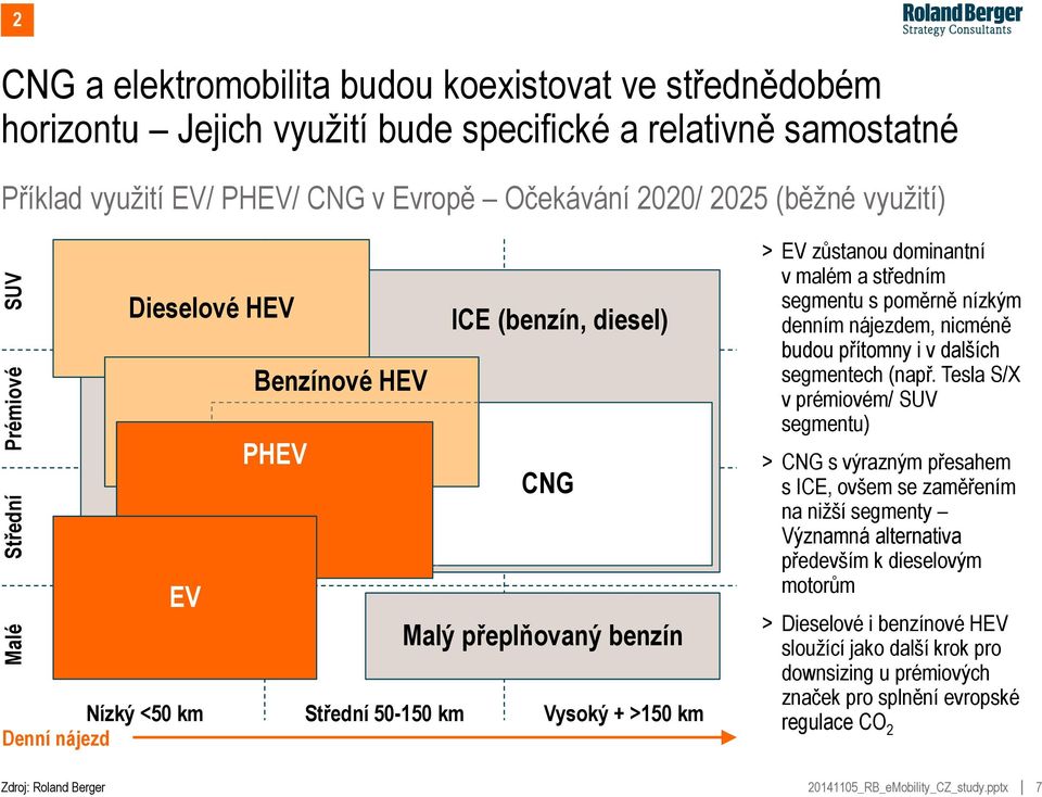 v malém a středním segmentu s poměrně nízkým denním nájezdem, nicméně budou přítomny i v dalších segmentech (např.