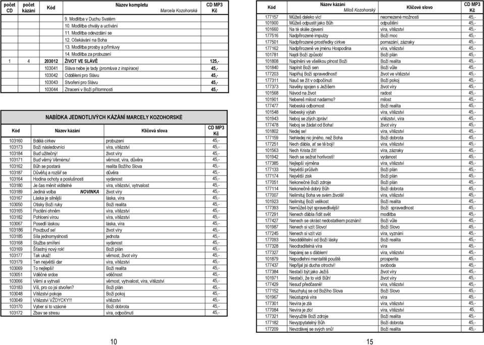 45,- NABÍDKA JEDNOTLIVÝCH KÁZÁNÍ MARCELY KOZOHORSKÉ Klíčová slova 0360 Bdělá církev probuzení 45,- 0373 Boží následovníci víra, vítězství 45,- 0384 Buď užitečný! život víry 45,- 037 Buď věrný Věrnému!