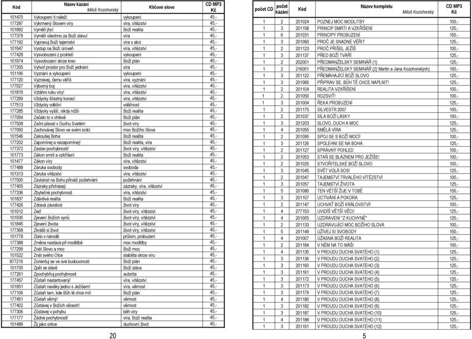 Vytvoř prostor pro Boží jednání víra 45,- 096 Vyznání a vykoupení vykoupení 45,- 7720 Vyznávej, čemu věříš víra, vyznání 45,- 77027 Výborný boj víra, vítězství 45,- 089 Vztáhni ruku víry!