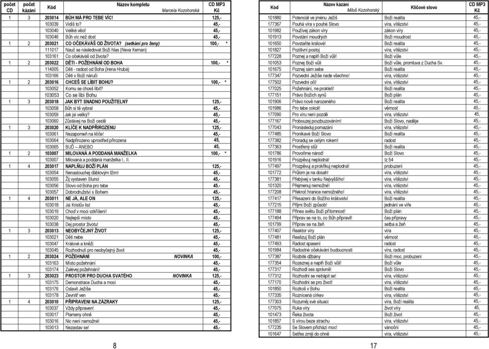 2 203022 DĚTI - POŽEHNÁNÍ OD BOHA 00,- * 4005 Děti - radost od Boha (Irena Hrubá) 0366 Děti v Boží náruči 2 20306 CHCEŠ SE LÍBIT BOHU? 00,- * 03052 Komu se chceš líbit?