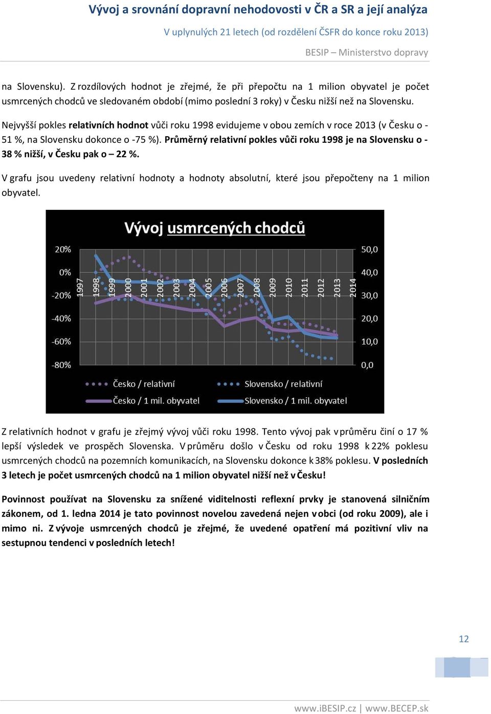 Průměrný relativní pokles vůči roku 1998 je na Slovensku o 38 % nižší, v Česku pak o 22 %. V grafu jsou uvedeny relativní hodnoty a hodnoty absolutní, které jsou přepočteny na 1 milion obyvatel.