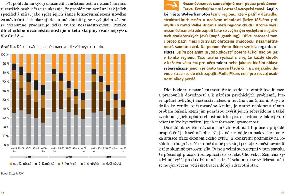 Graf č. 4 Délka trvání nezaměstnanosti dle věkových skupin 100 % 90 % 80 % 70 % Nezaměstnanost samozřejmě není pouze problémem Česka. Po týkají se s ní i ostatní evropské země.