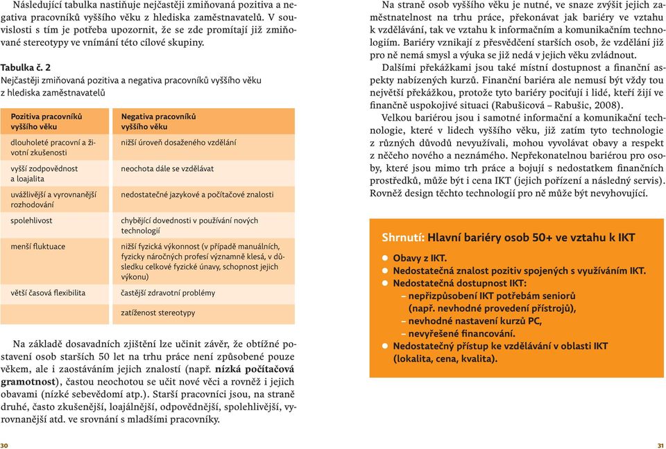 2 Nejčastěji zmiňovaná pozitiva a negativa pracovníků vyššího věku z hlediska zaměstnavatelů Pozitiva pracovníků vyššího věku dlouholeté pracovní a životní zkušenosti vyšší zodpovědnost a loajalita