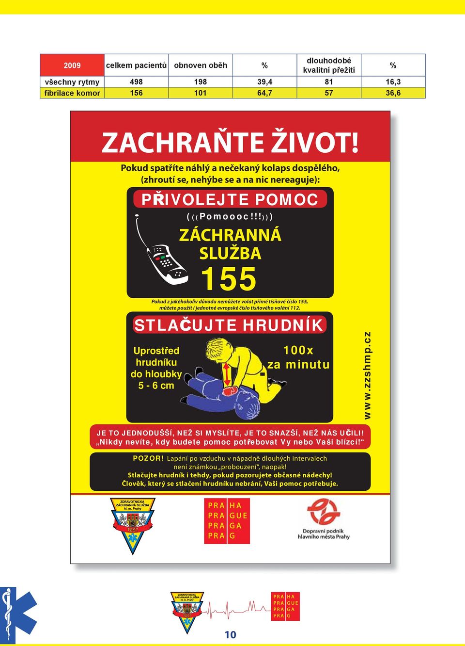 !!) )) ZÁCHRANNÁ SLUŽBA 155 Pokud z jakéhokoliv důvodu nemůžete volat přímé tísňové číslo 155, můžete použít i jednotné evropské číslo tísňového volání 112.