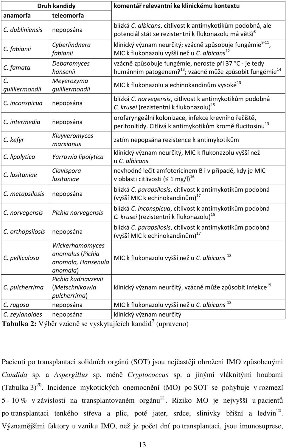 norvegensis Pichia norvegensis komentář relevantní ke klinickému kontextu blízká C.