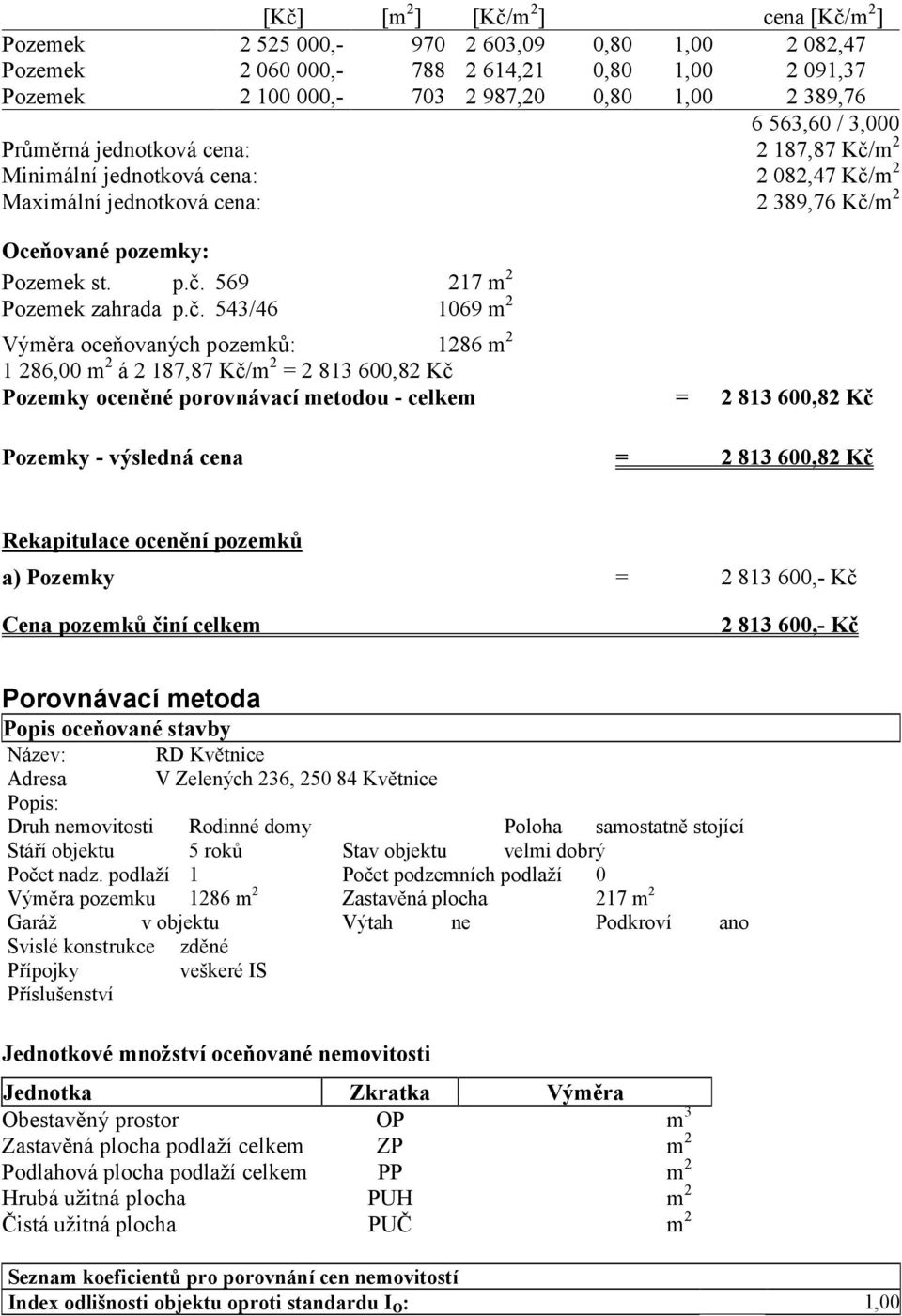 č. 543/46 1069 m 2 Výměra oceňovaných pozemků: 1286 m 2 1 286,00 m 2 á 2 187,87 Kč/m 2 = 2 813 600,82 Kč Pozemky oceněné porovnávací metodou - celkem = 2 813 600,82 Kč Pozemky - výsledná cena = 2 813