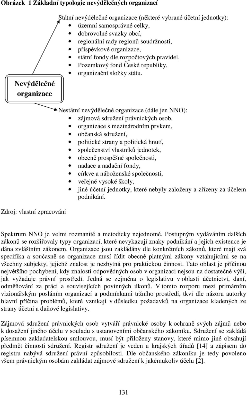 Zdroj: vlastní zpracování Nestátní nevýdělečné organizace (dále jen NNO): zájmová sdružení právnických osob, organizace s mezinárodním prvkem, občanská sdružení, politické strany a politická hnutí,