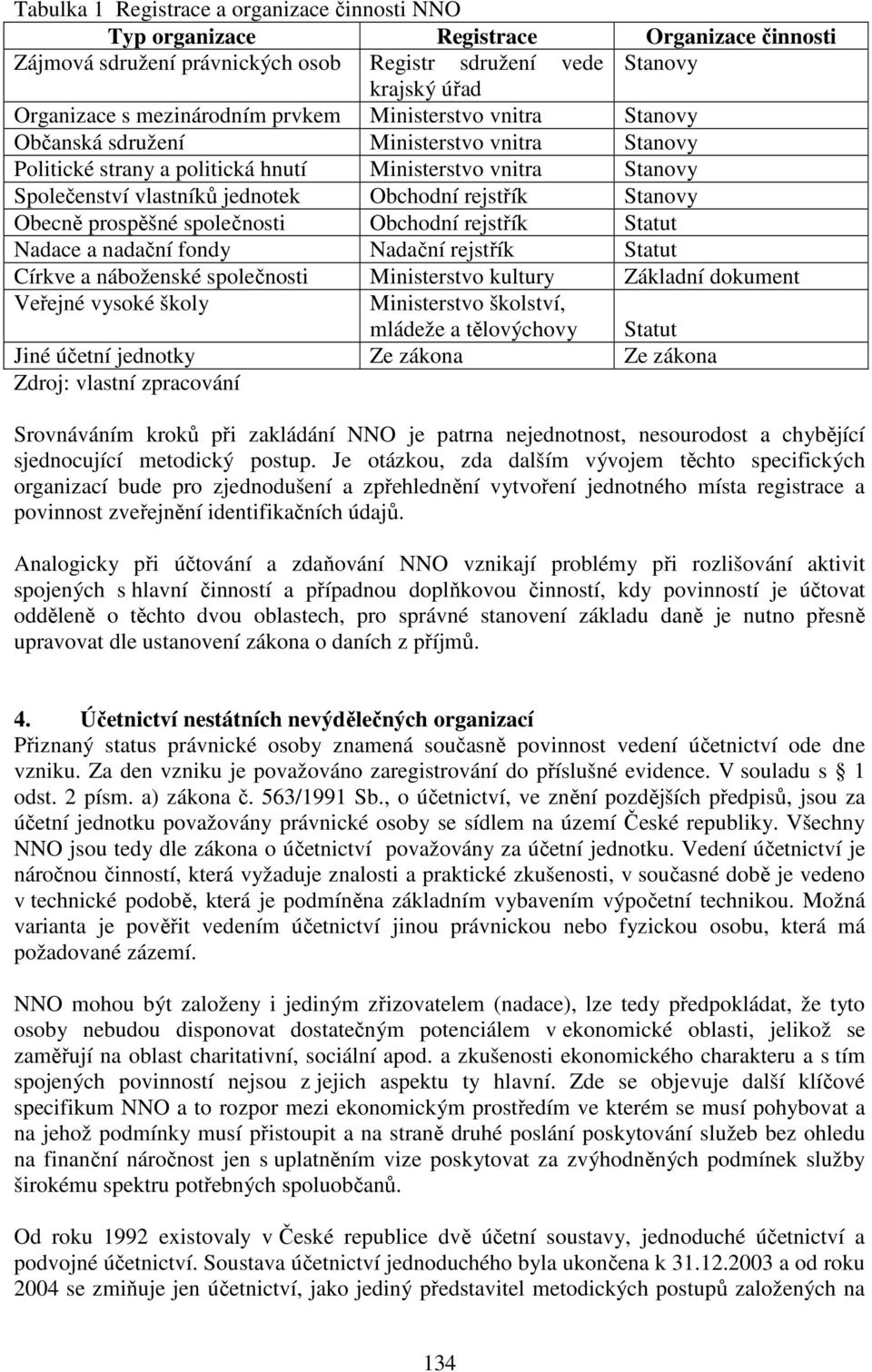 Stanovy Obecně prospěšné společnosti Obchodní rejstřík Statut Nadace a nadační fondy Nadační rejstřík Statut Církve a náboženské společnosti Ministerstvo kultury Základní dokument Veřejné vysoké