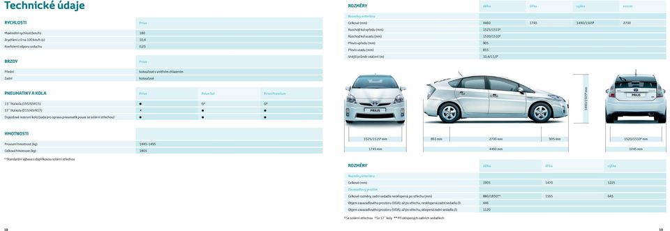 vnitřním chlazením Zadní kotoučové PNEUMATIKY A KOLA Prius Prius Sol Prius Premium 15 litá kola (195/65R15) * * 17 litá kola (215/45/R17) 1490/1505 mm Dojezdové rezervní kolo (sada pro opravu