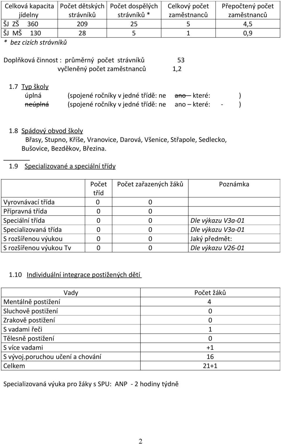 7 Typ školy úplná neúplná Celkový počet zaměstnanců 5 Přepočtený počet zaměstnanců 4,5,9 53,2 (spojené ročníky v jedné třídě: ne (spojené ročníky v jedné třídě: ne ano které: ano které: ) ).