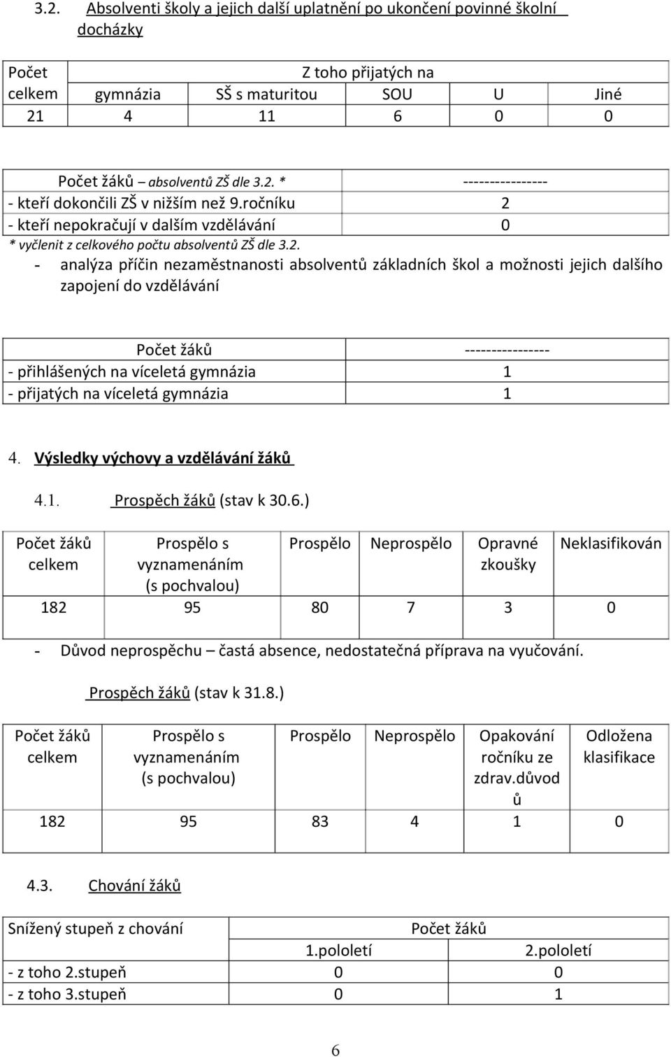 Výsledky výchovy a vzdělávání žáků Prospěch žáků (stav k 3.6.) 4.