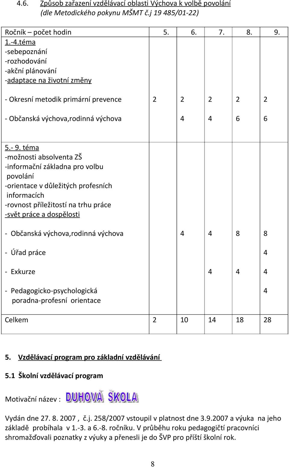 téma možnosti absolventa ZŠ informační základna pro volbu povolání orientace v důležitých profesních informacích rovnost příležitostí na trhu práce svět práce a dospělosti Občanská výchova,rodinná