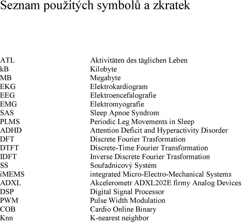 Hyperactivity Disorder Discrete Fourier Trasformation Discrete-Time Fourier Transformation Inverse Discrete Fourier Trasformation Souřadnicový Systém