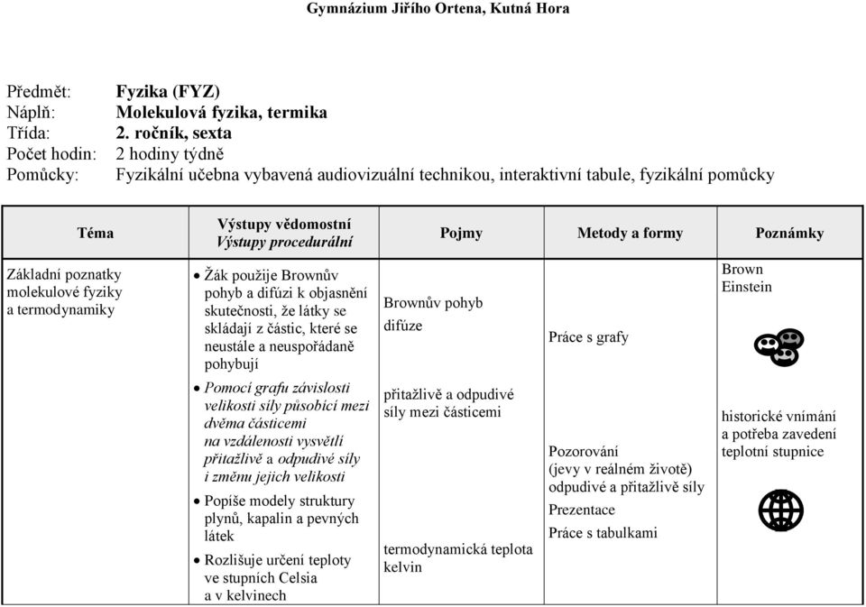 difúzi k objasnění skutečnosti, že látky se skládají z částic, které se neustále a neuspořádaně pohybují Pomocí grafu závislosti velikosti síly působící mezi dvěma částicemi na vzdálenosti vysvětlí