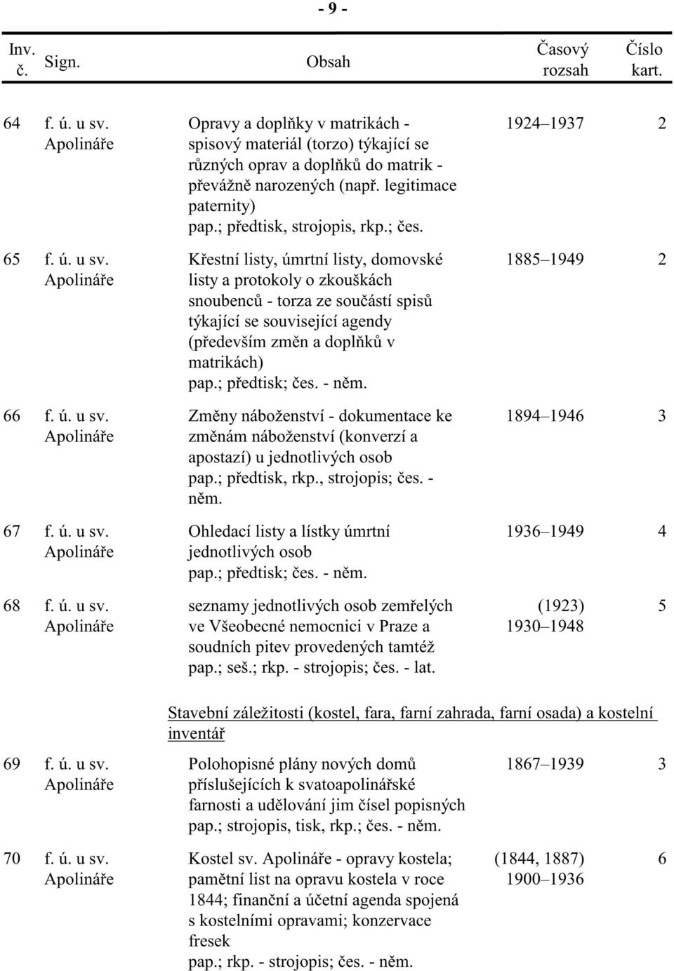 K estní listy, úmrtní listy, domovské listy a protokoly o zkouškách snoubenc - torza ze sou ástí spis týkající se související agendy (p edevším zm n a dopl k v matrikách) pap.; p edtisk; es. - n m.