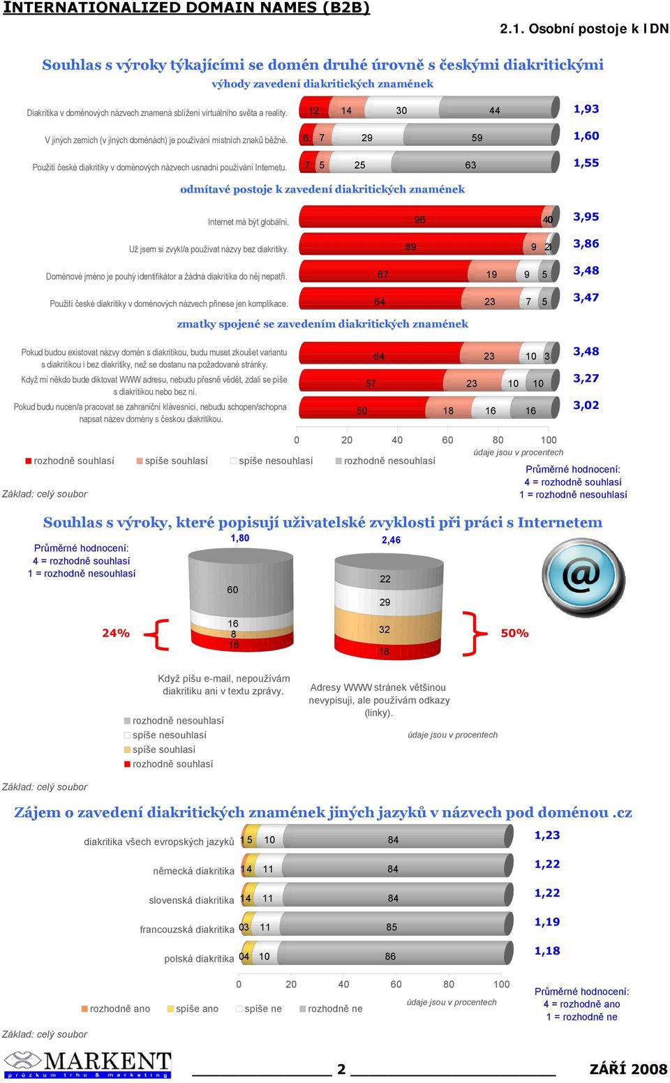 1 14 0 44 6 7 9 59 7 5 5 6 1,9 1,60 1,55 odmítavé postoje k zavedení diakritických znamének Internet má být globální. Už jsem si zvykl/a používat názvy bez diakritiky.