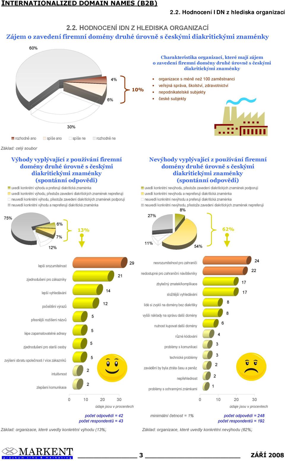 úrovně s českými diakritickými znaménky 6% 4% 10% organizace s méně než 100 zaměstnanci veřejná správa, školství, zdravotnictví nepodnikatelské subjekty české subjekty 0% rozhodně ano spíše ano spíše