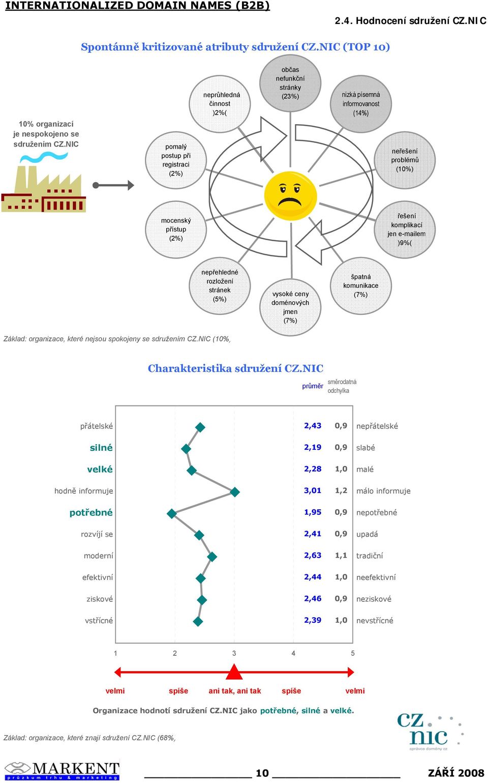 mocenský přístup (%) řešení komplikací jen e-mailem )9%( nepřehledné rozložení stránek (5%) vysoké ceny doménových jmen (7%) špatná komunikace (7%) Základ: organizace, které nejsou spokojeny se
