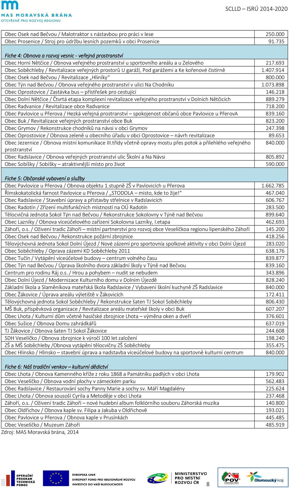 693 Obec Soběchleby / Revitalizace veřejných prostorů U garáží, Pod garážemi a Ke kořenové čistírně 1.407.914 Obec Osek nad Bečvou / Revitalizace Hliníky 800.