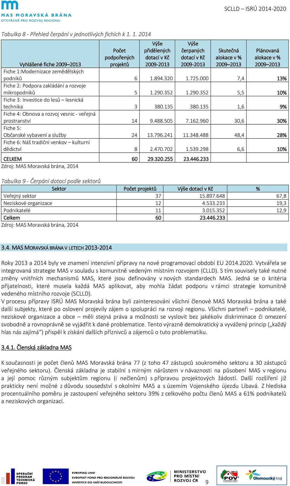 alokace v % 2009 2013 2013 Fiche 1:Modernizace zemědělských podniků 6 1.894.320 1.725.000 7,4 13% Fiche 2: Podpora zakládání a rozvoje mikropodniků 5 1.290.