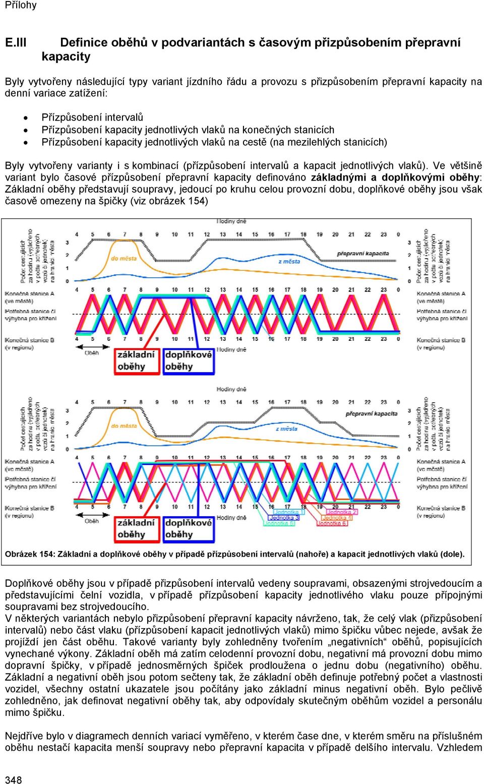 s kombinací (přízpůsobení intervalů a kapacit jednotlivých vlaků).
