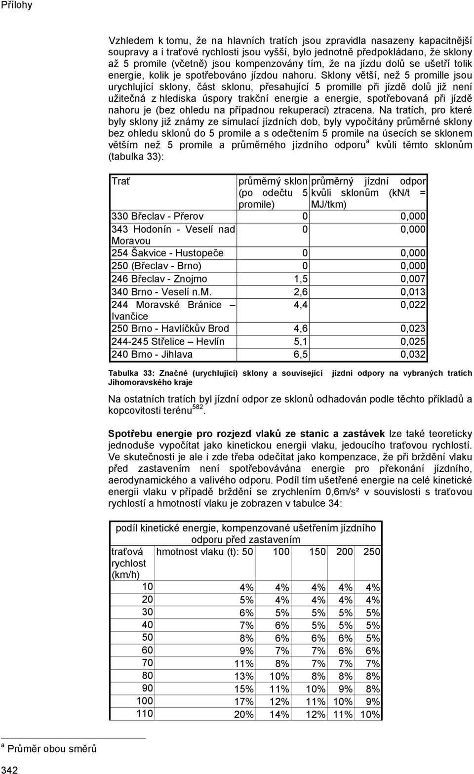 Sklony větší, než 5 promille jsou urychlující sklony, část sklonu, přesahující 5 promille při jízdě dolů již není užitečná z hlediska úspory trakční energie a energie, spotřebovaná při jízdě nahoru