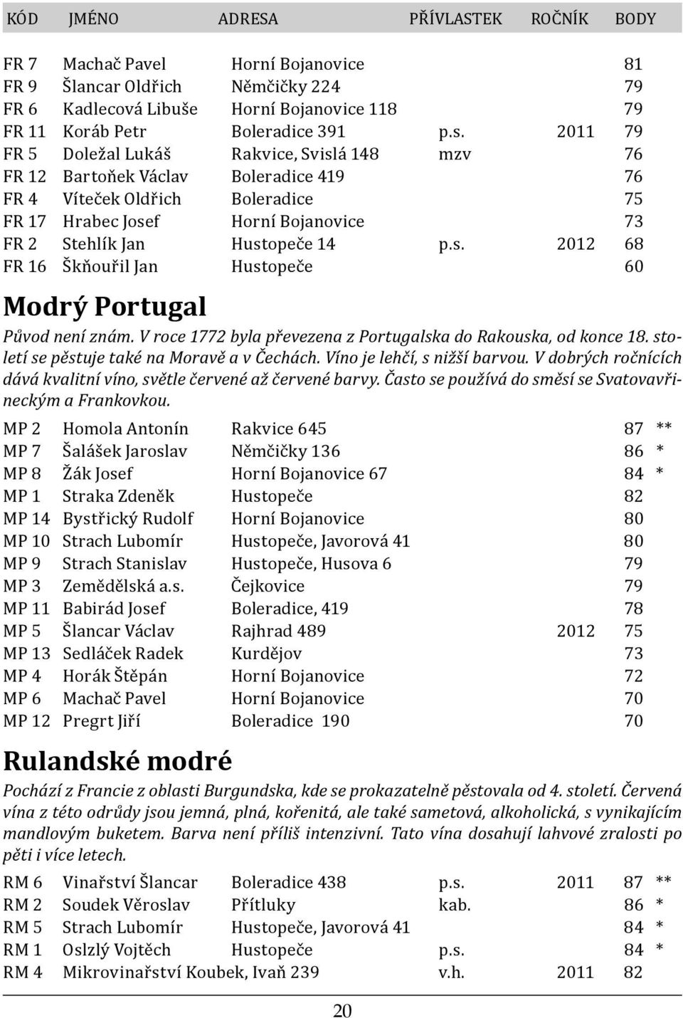 s. 2012 68 FR 16 Škňouřil Jan Hustopeče 60 Modrý Portugal Původ není znám. V roce 1772 byla převezena z Portugalska do Rakouska, od konce 18. století se pěstuje také na Moravě a v Čechách.