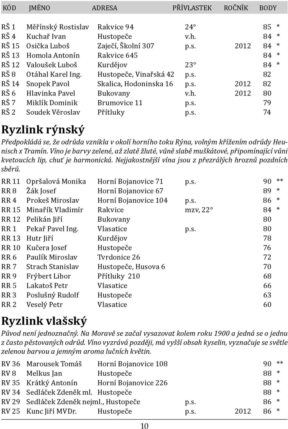 s. 74 Ryzlink rýnský Předpokládá se, že odrůda vznikla v okolí horního toku Rýna, volným křížením odrůdy Heunisch x Tramín.