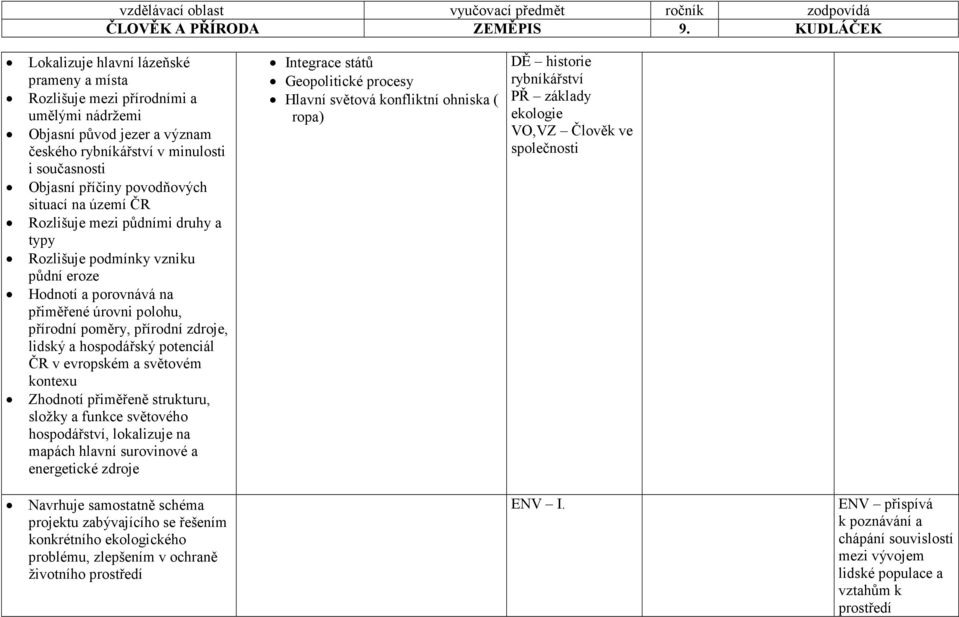 ČR v evropském a světovém kontexu Zhodnotí přiměřeně strukturu, složky a funkce světového hospodářství, lokalizuje na mapách hlavní surovinové a energetické zdroje Navrhuje samostatně schéma projektu