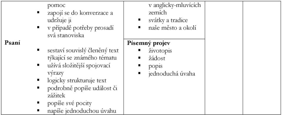 strukturuje text podrobně popíše událost či zážitek popíše své pocity napíše jednoduchou úvahu v