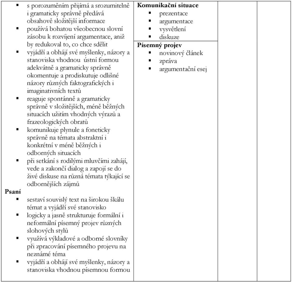 reaguje spontánně a gramaticky správně v složitějších, méně běžných situacích užitím vhodných výrazů a frazeologických obratů komunikuje plynule a foneticky správně na témata abstraktní i konkrétní v