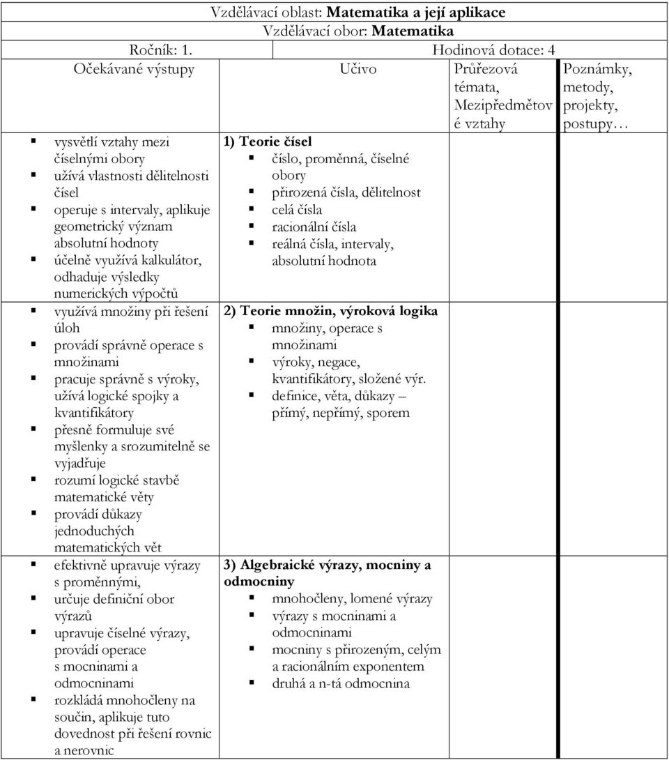 užívá vlastnosti dělitelnosti obory čísel operuje s intervaly, aplikuje geometrický význam absolutní hodnoty účelně využívá kalkulátor, odhaduje výsledky numerických výpočtů využívá množiny při