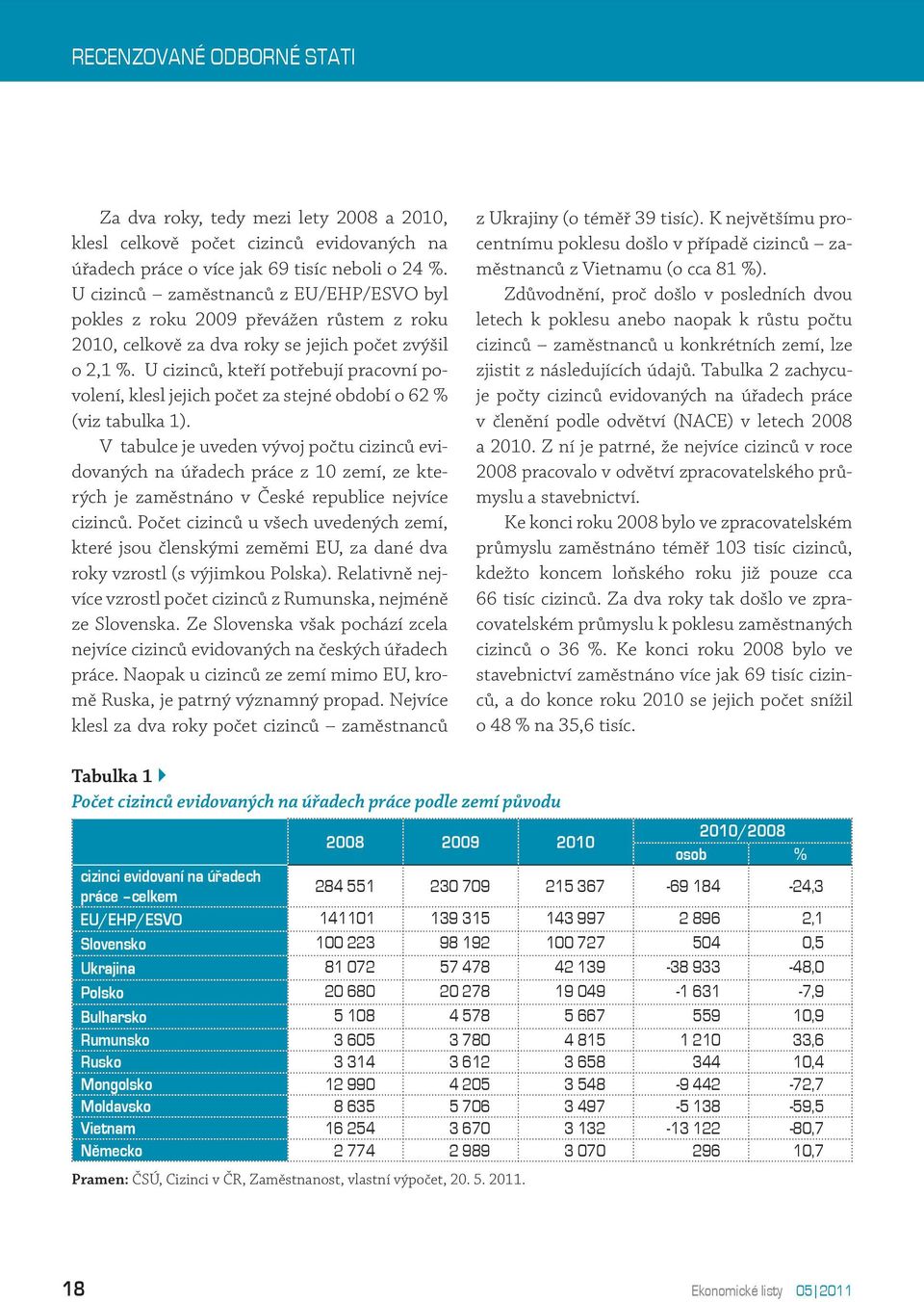 U cizinců, kteří potřebují pracovní povolení, klesl jejich počet za stejné období o 62 % (viz tabulka 1).