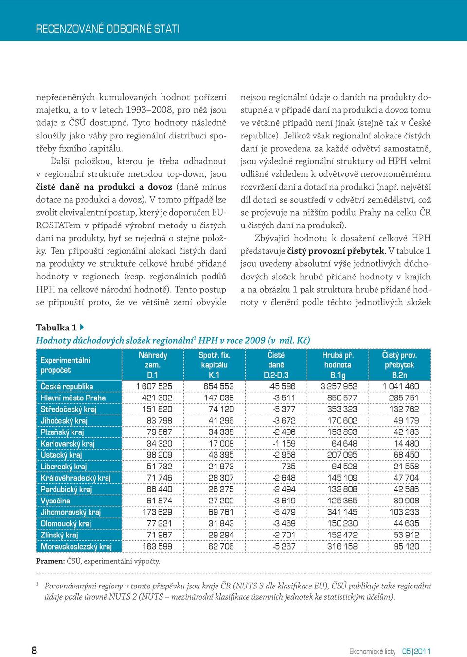 Další položkou, kterou je třeba odhadnout v regionální struktuře metodou top-down, jsou čisté daně na produkci a dovoz (daně mínus dotace na produkci a dovoz).