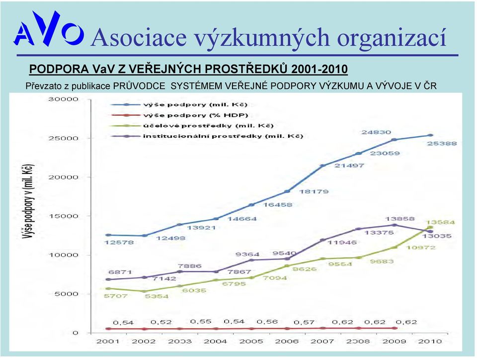 publikace PRŮVODCE SYSTÉMEM