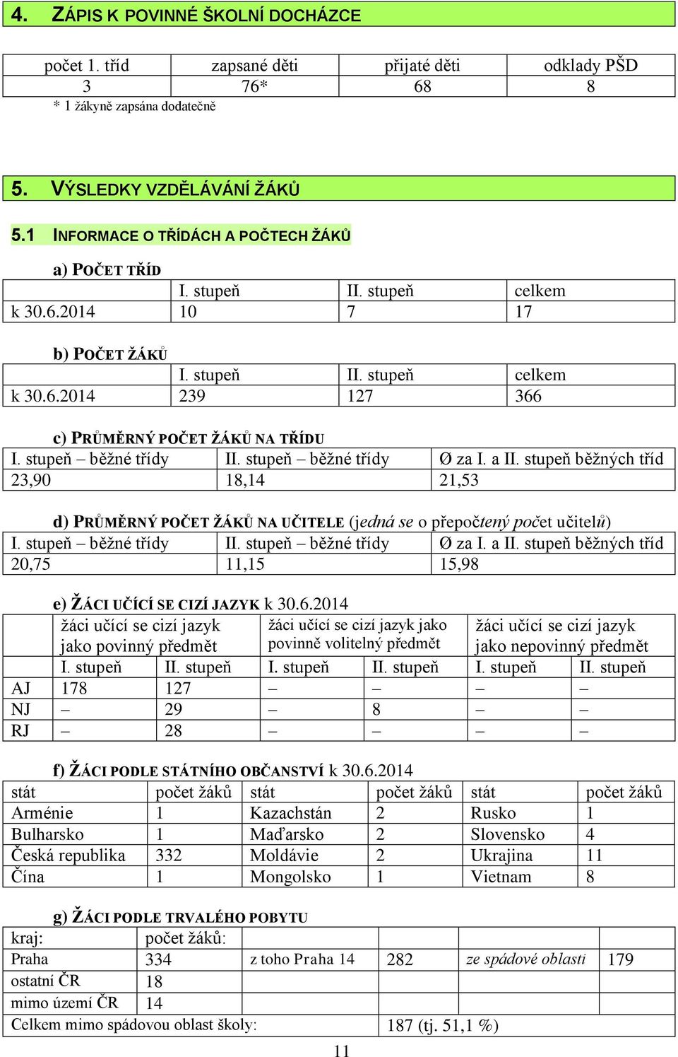stupeň běžné třídy II. stupeň běžné třídy Ø za I. a II. stupeň běžných tříd 23,90 18,14 21,53 d) PRŮMĚRNÝ POČET ŽÁKŮ NA UČITELE (jedná se o přepočtený počet učitelů) I. stupeň běžné třídy II.