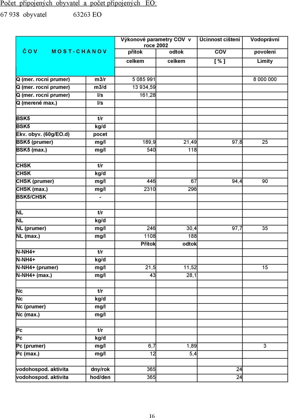 d) pocet #SK5 (prumer) #89,9 2#,49 9-,8 25 #SK5 (max.) 54" ##8 $HSK $HSK $HSK (prumer) 44,,- 94,4 9" $HSK (max.) 23#" 29, #SK5/$HSK - NL NL NL (prumer) 24, 3",4 9-,- 35 NL (max.