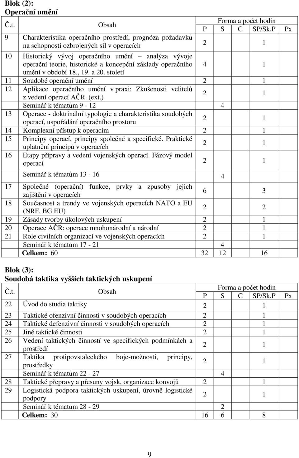 ) 1 Seminář k tématům 9-12 4 13 Operace - doktrinální typologie a charakteristika soudobých operací, uspořádání operačního prostoru 14 Komplexní přístup k operacím 15 Principy operací, principy