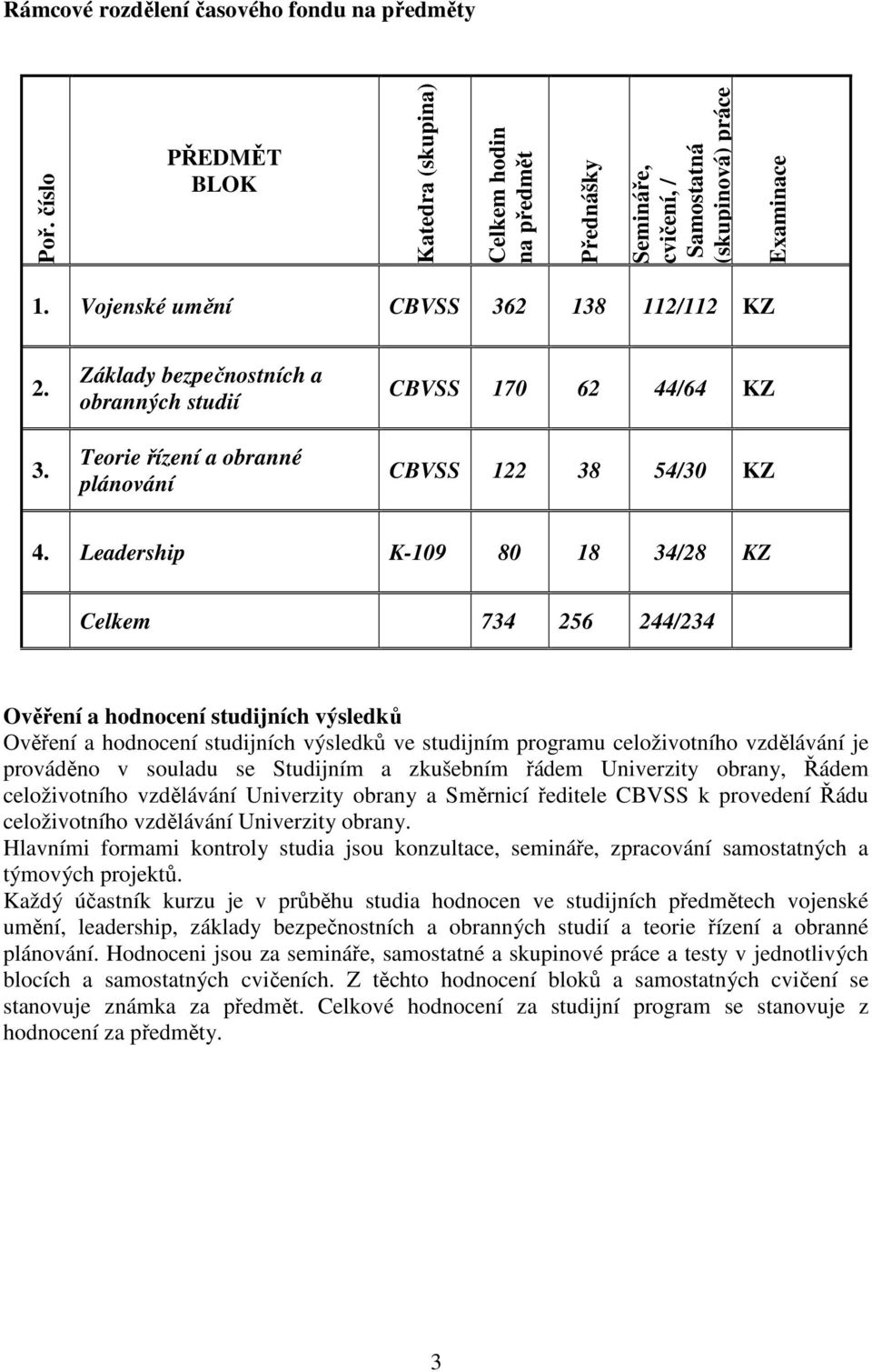 Leadership K-109 80 18 34/28 KZ Celkem 734 256 244/234 Ověření a hodnocení studijních výsledků Ověření a hodnocení studijních výsledků ve studijním programu celoživotního vzdělávání je prováděno v