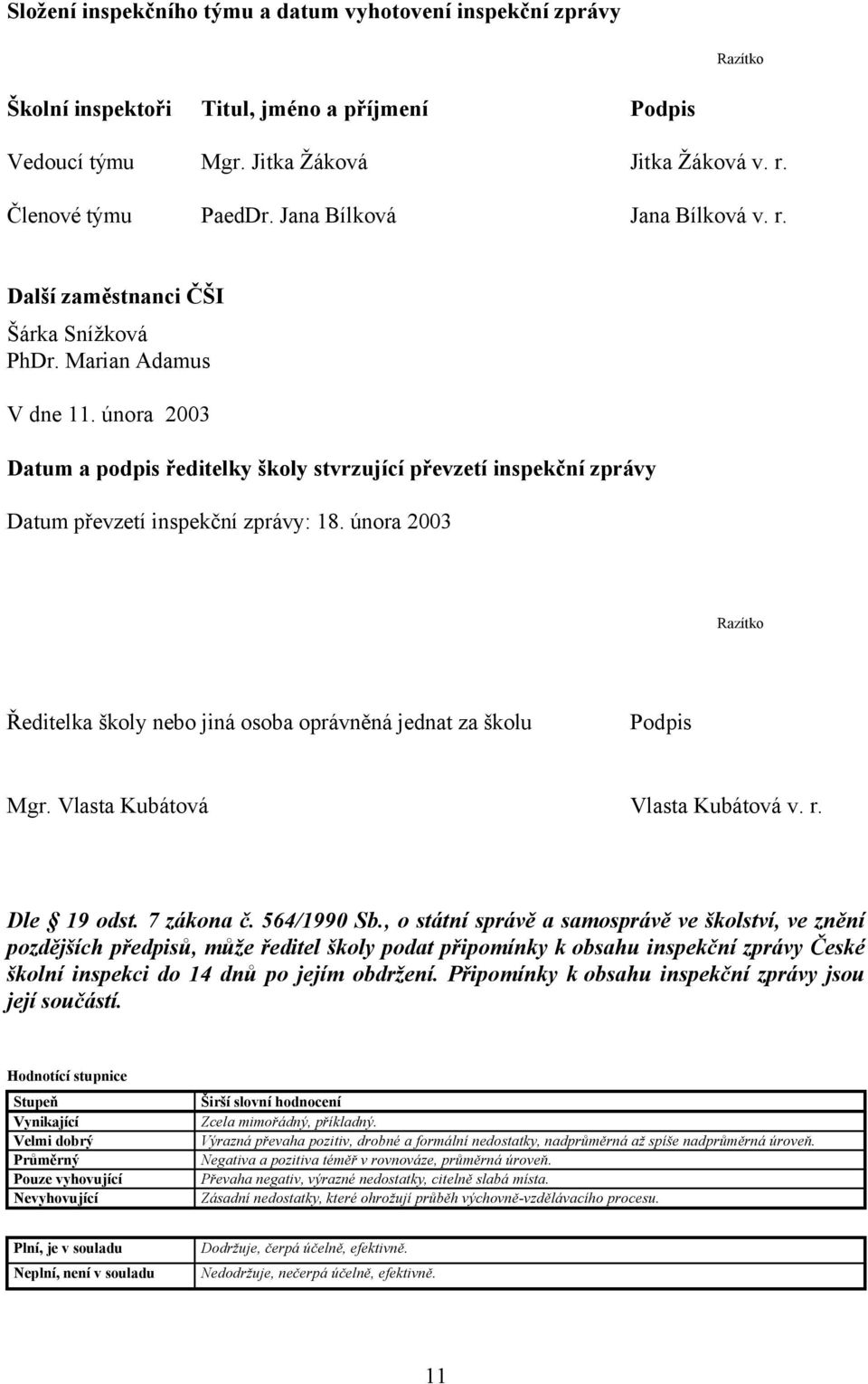 února 2003 Datum a podpis ředitelky školy stvrzující převzetí inspekční zprávy Datum převzetí inspekční zprávy: 18.