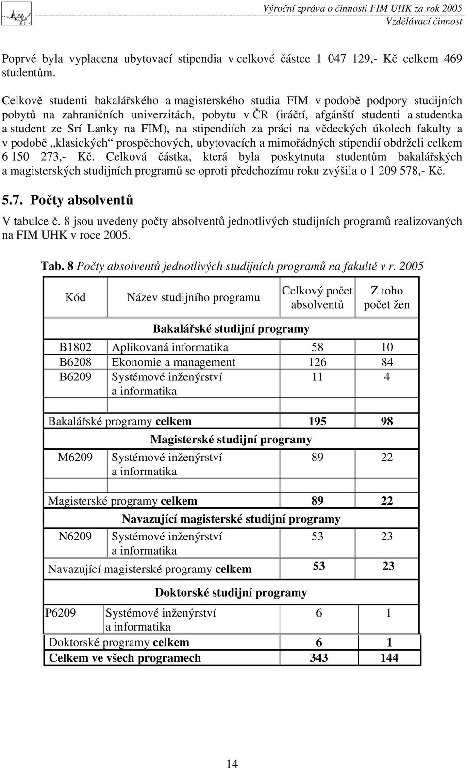 FIM), na stipendiích za práci na v deckých úkolech fakulty a v podob klasických prosp chových, ubytovacích a mimo ádných stipendií obdrželi celkem 6 150 273,- K.