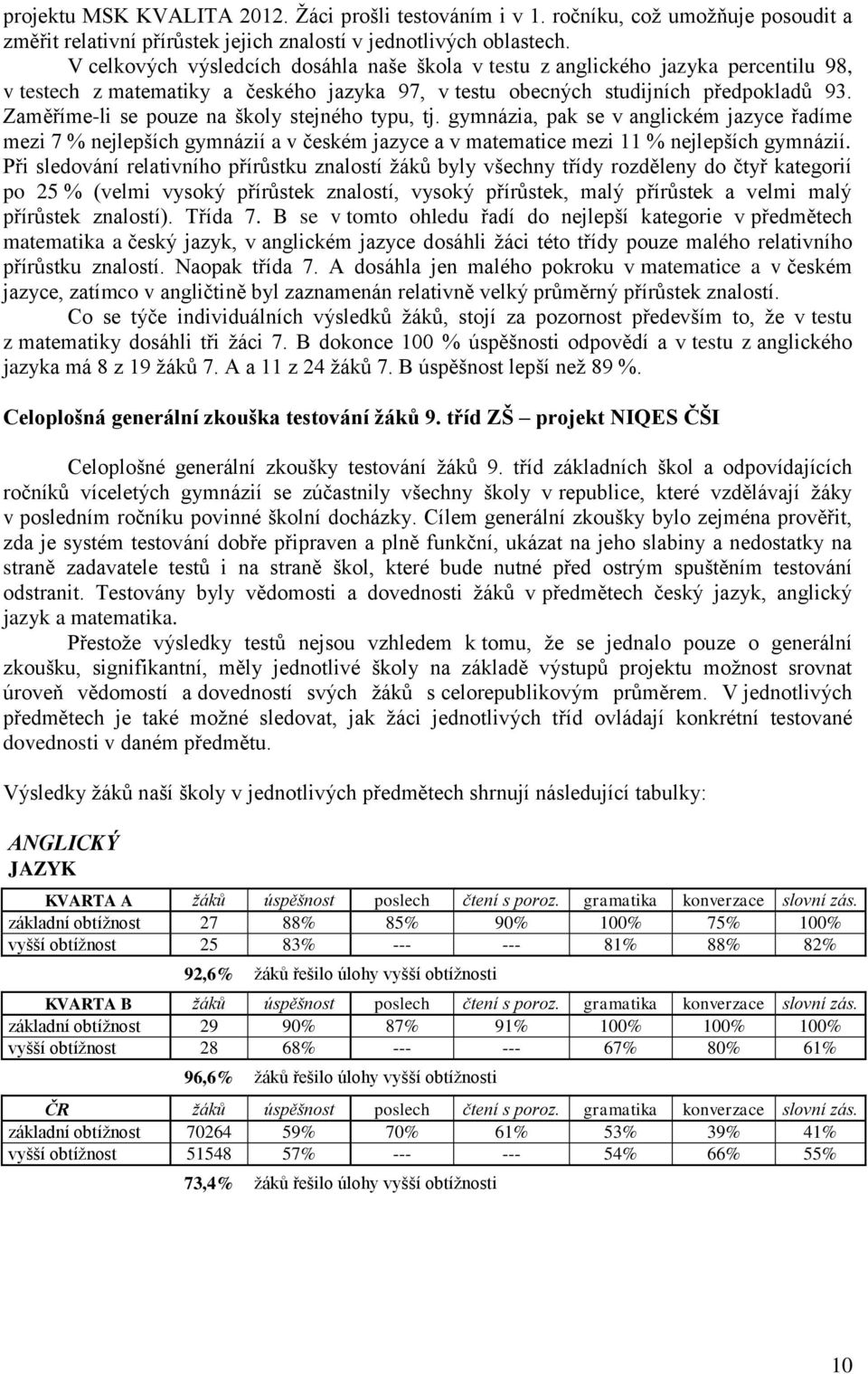 Zaměříme-li se pouze na školy stejného typu, tj. gymnázia, pak se v anglickém jazyce řadíme mezi 7 % nejlepších gymnázií a v českém jazyce a v matematice mezi 11 % nejlepších gymnázií.