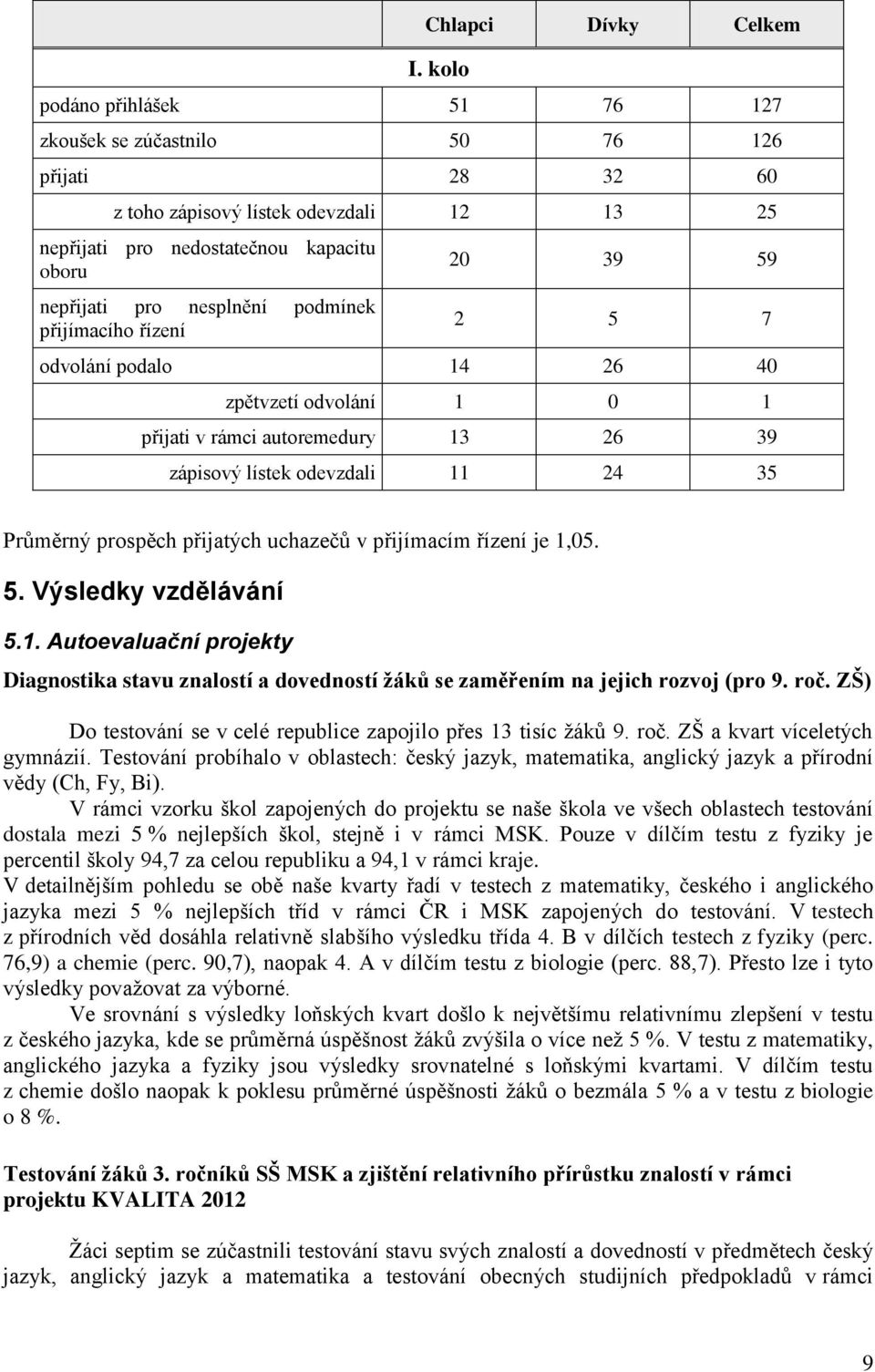 přijímacího řízení 20 39 59 2 5 7 odvolání podalo 14 26 40 zpětvzetí odvolání 1 0 1 přijati v rámci autoremedury 13 26 39 zápisový lístek odevzdali 11 24 35 Průměrný prospěch přijatých uchazečů v