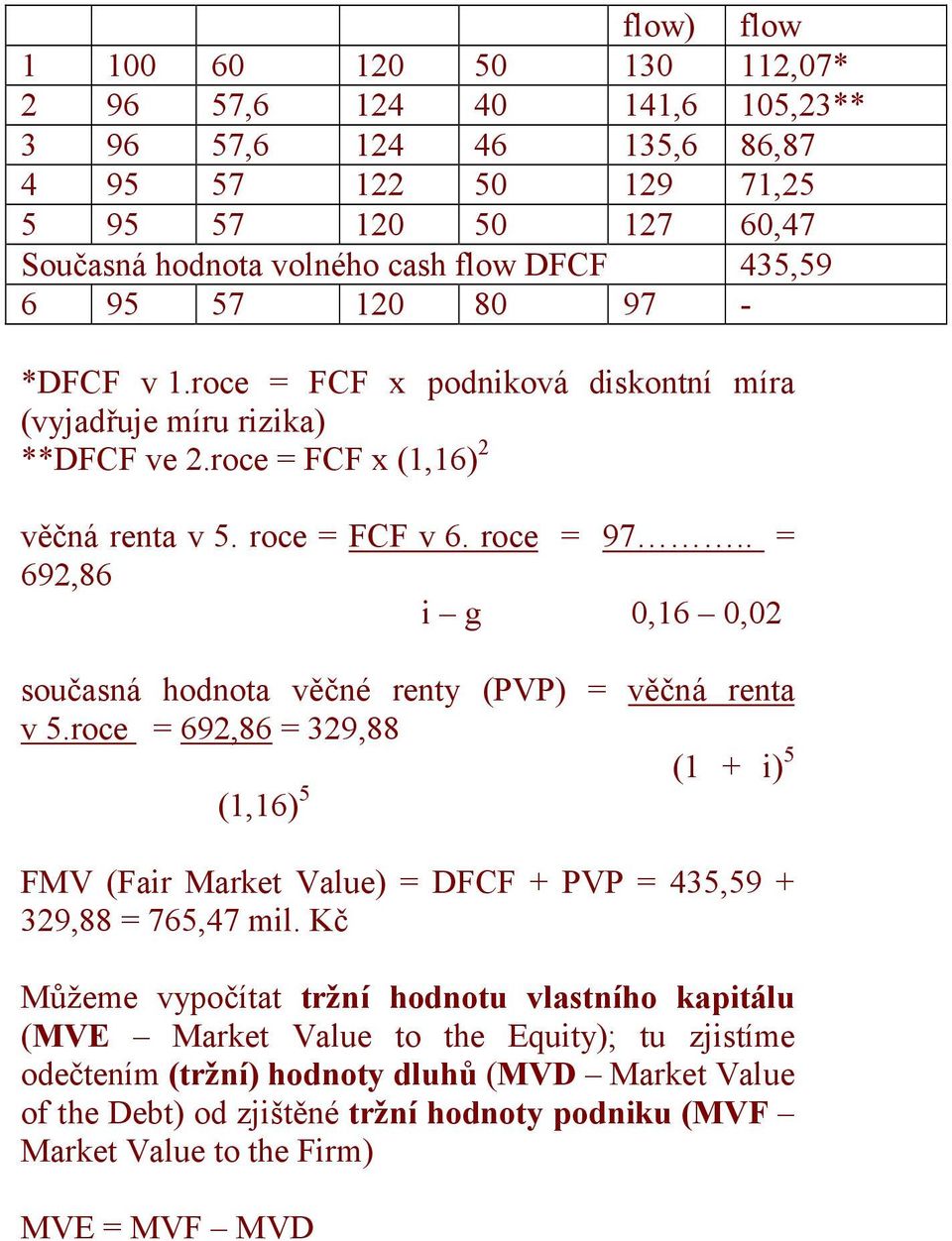 . = 692,86 i g 0,16 0,02 současná hodnota věčné renty (PVP) = věčná renta v 5.roce = 692,86 = 329,88 (1 + i) 5 (1,16) 5 FMV (Fair Market Value) = DFCF + PVP = 435,59 + 329,88 = 765,47 mil.