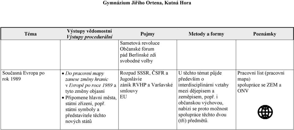 státní symboly a představitele těchto nových států Rozpad SSSR, ČSFR a Jugoslávie zánik RVHP a Varšavské smlouvy EU U těchto témat půjde