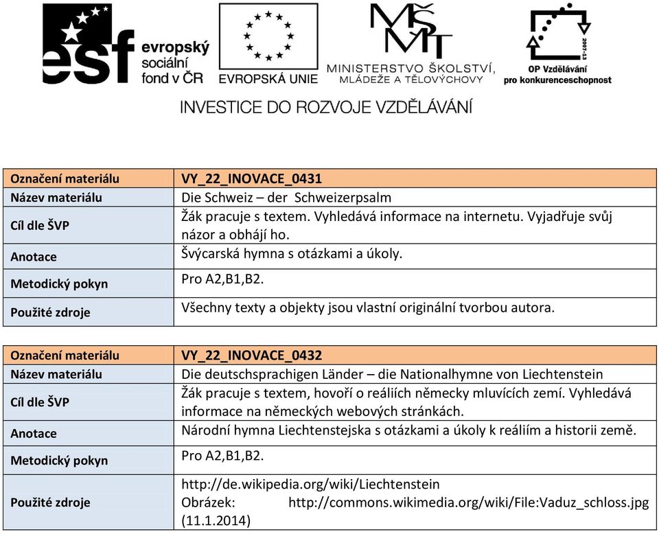 VY_22_INOVACE_0432 Die deutschsprachigen Länder die Nationalhymne von Liechtenstein Žák pracuje s textem, hovoří o reáliích německy mluvících zemí.