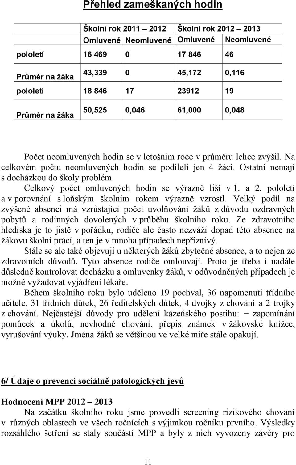 Ostatní nemají s docházkou do školy problém. Celkový počet omluvených hodin se výrazně liší v 1. a 2. pololetí a v porovnání s loňským školním rokem výrazně vzrostl.